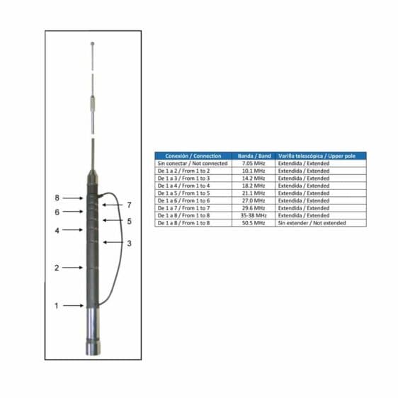 1233-HF-750-SUPER-ANTENA-DORIGINAL.jpg