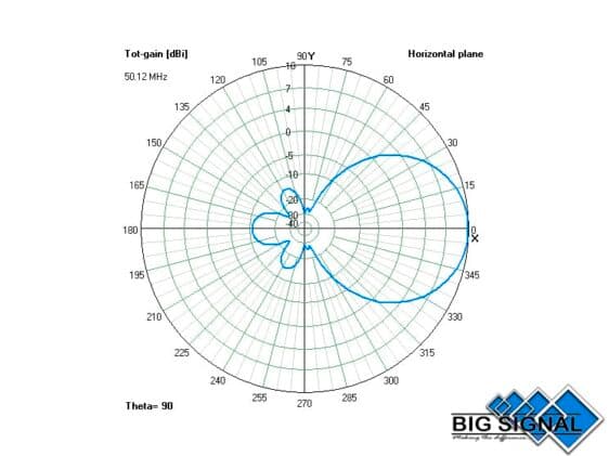 2197-BIG-SIGNAL-4BS-6.jpg