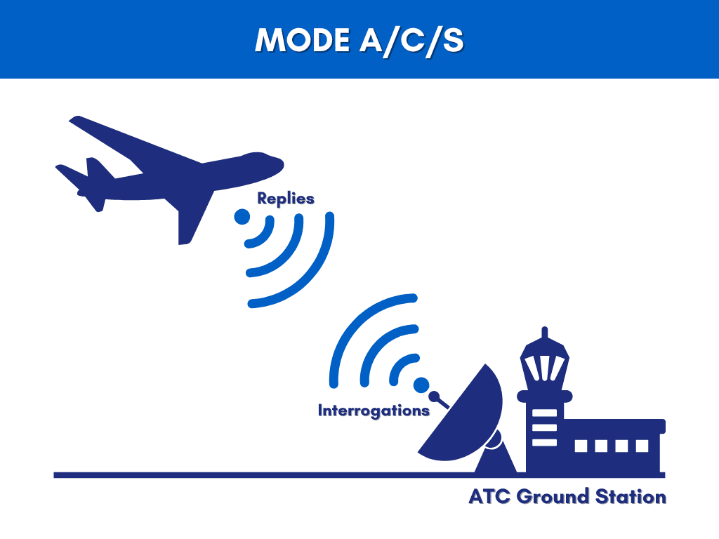TRANSPONDERS