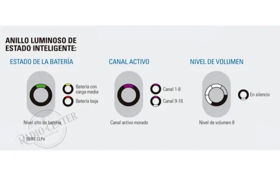 MOTOROLA CLP446E WALKIE PMR446 USO LIBRE COMPACTO IP54 20H ANTIMICROBIANO