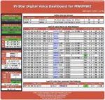 Pi_Star_ Hotspot Digital DVMEGA EuroNode | DMR · D-STAR · FUSION · P25 · M17 · NXDN | WiFi + LAN | WPSD