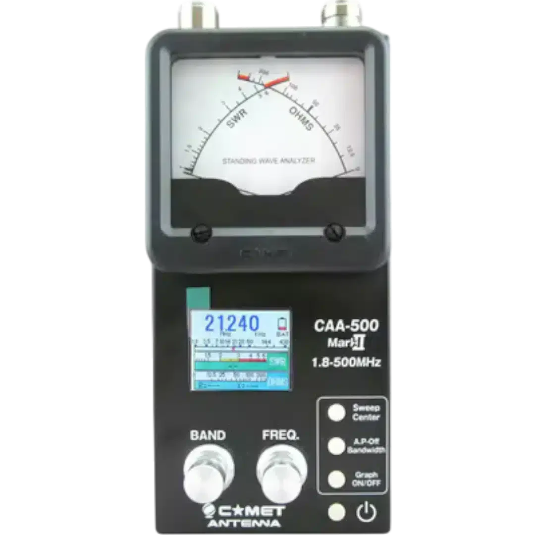 Analizadores de Antena