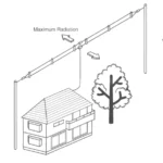 DIAMOND WD‑330J ANTENA DIPOLO HF MULTIBANDA 2‑30 MHZ 25 M – ALTA EFICIENCIA